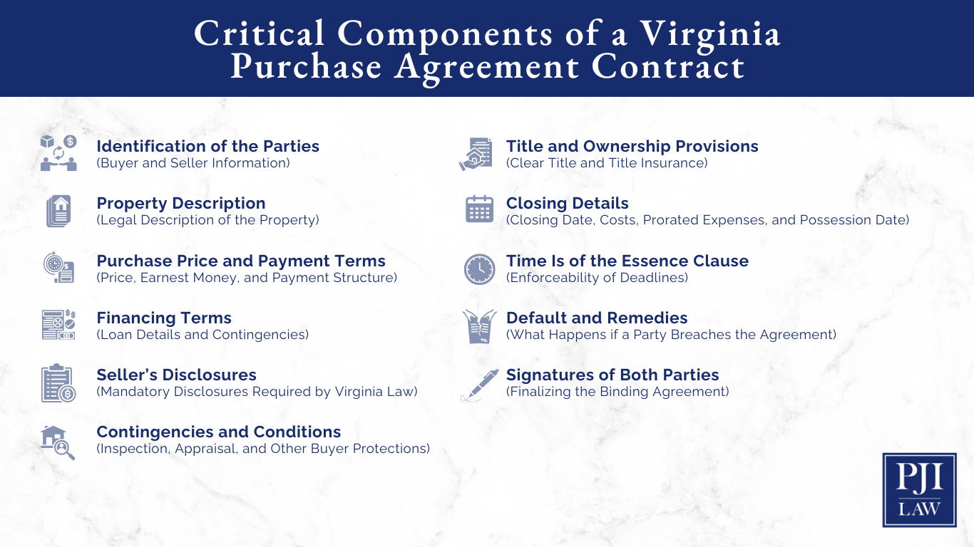 What Is a Purchase Agreement Contract in Virginia? 4 Critical Components of a Virginia Purchase Agreement Contract