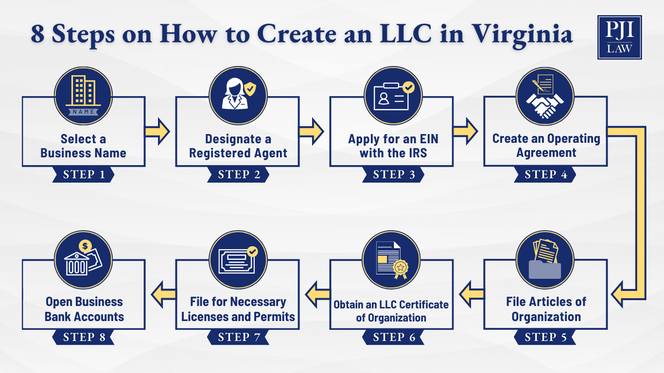 virginia business registration