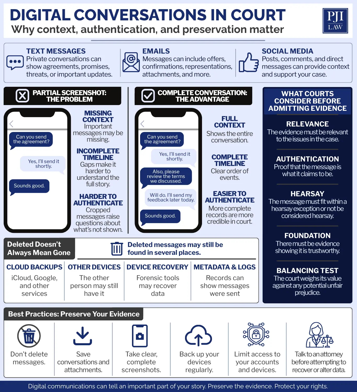 Are Text Messages Admissible in Civil Court in Virginia, Alongside Emails and Social Media? 5 DIGITAL-CONVERSATIONS-IN-COURT-i