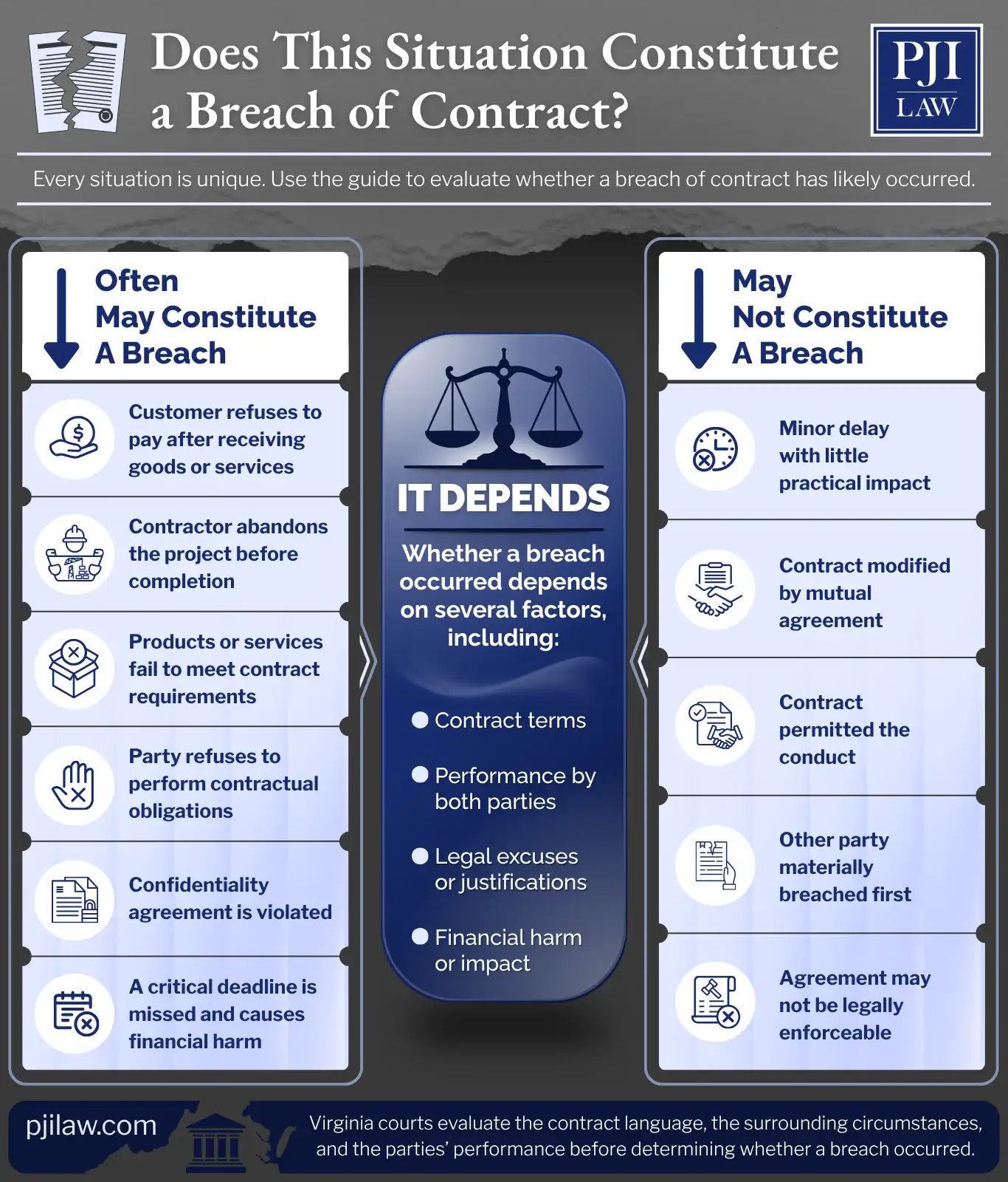 Breach of Contract in Virginia: What Counts and What Doesn’t 6 Does This Situation Constitute a Breach of Contract img