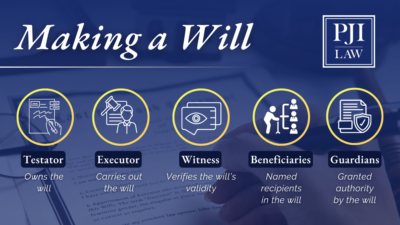 Essential Components of a Virginia Will