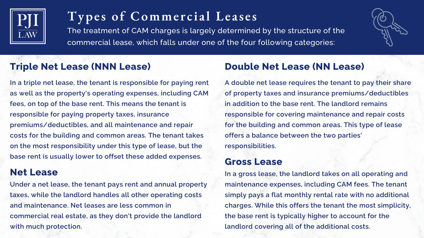 commercial lease attorney