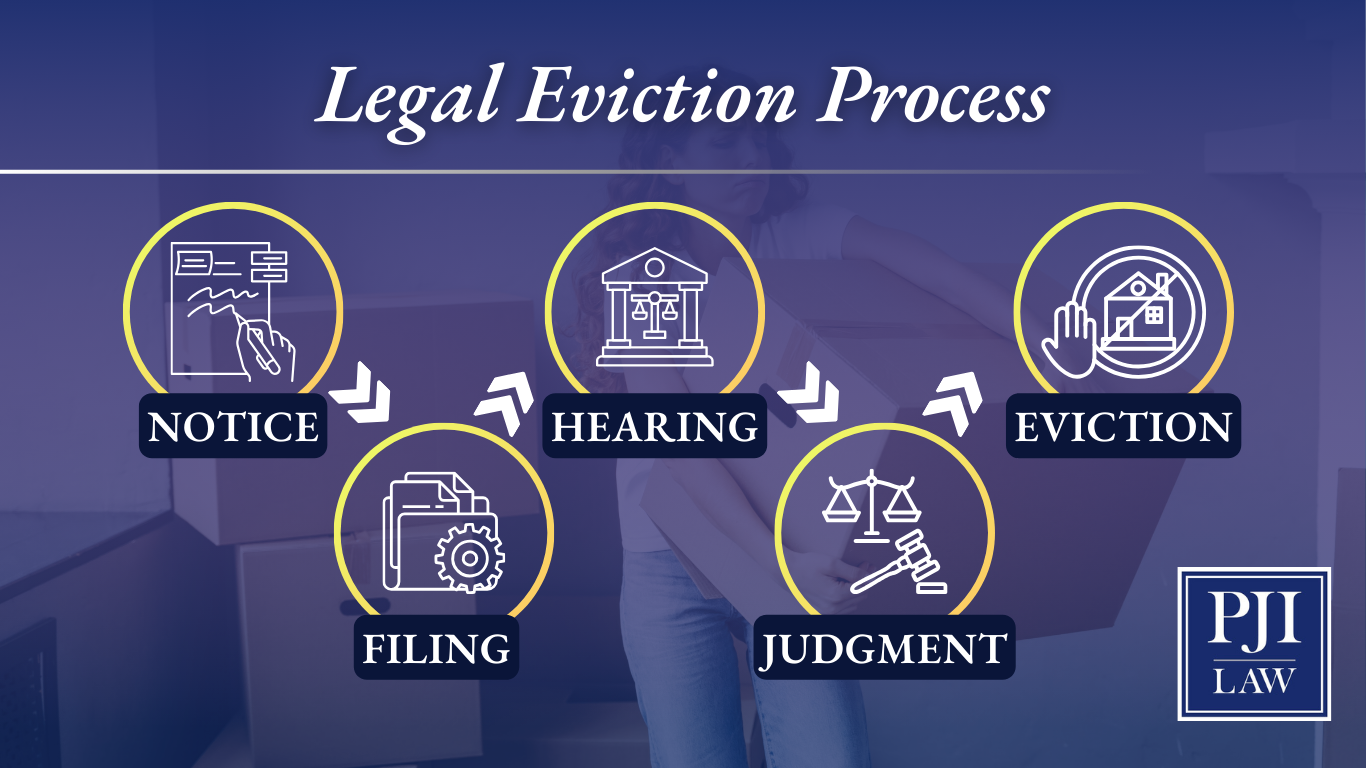 Legal Eviction Process