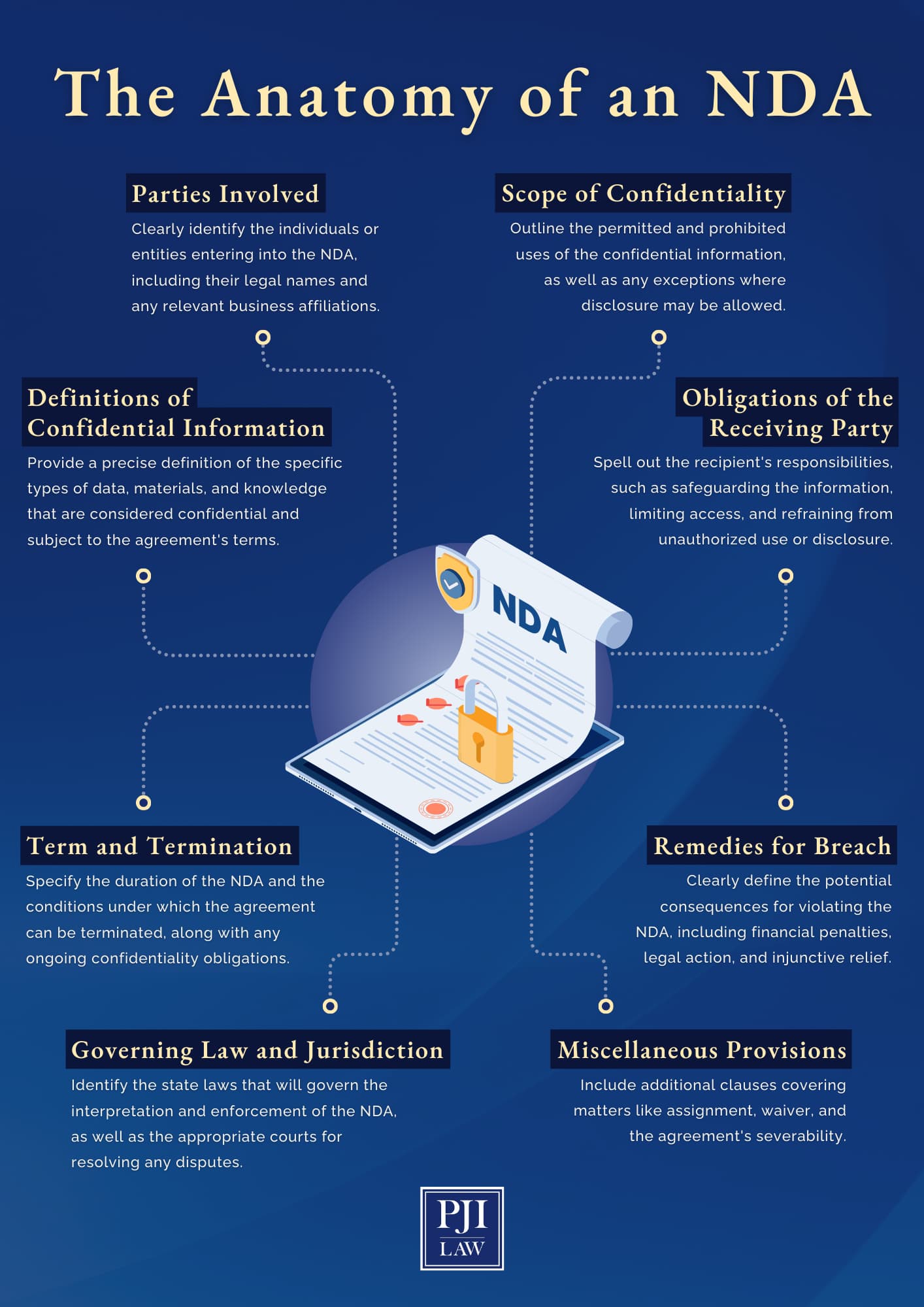 Fairfax, VA employment contract attorney answers, “What is a non-disclosure agreement?” Call (703) 865-6100 to schedule a consultation.
