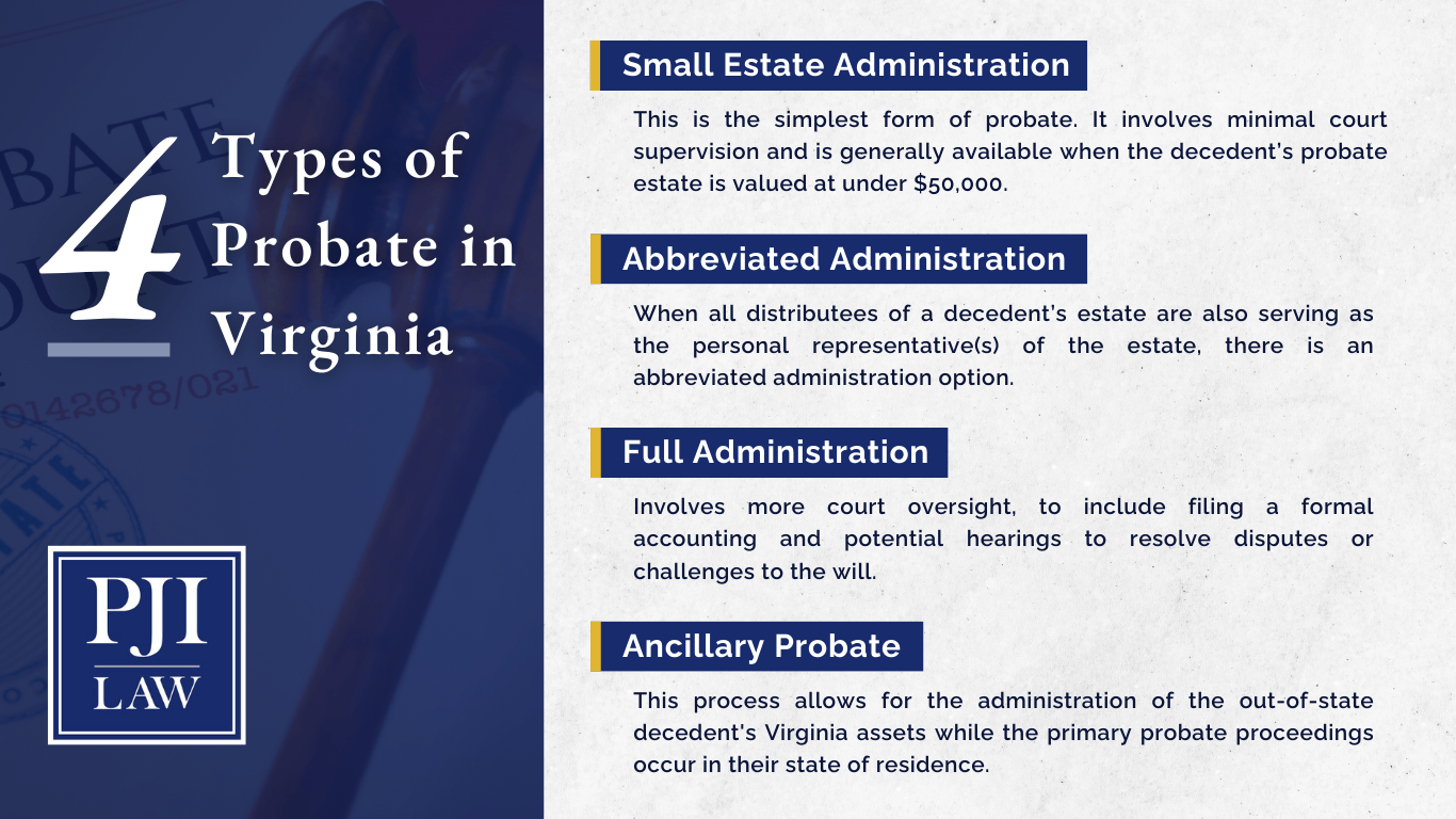 virginia probate laws
