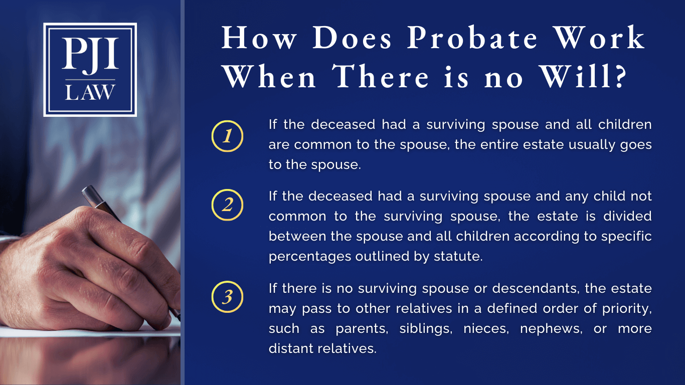  probate in virginia