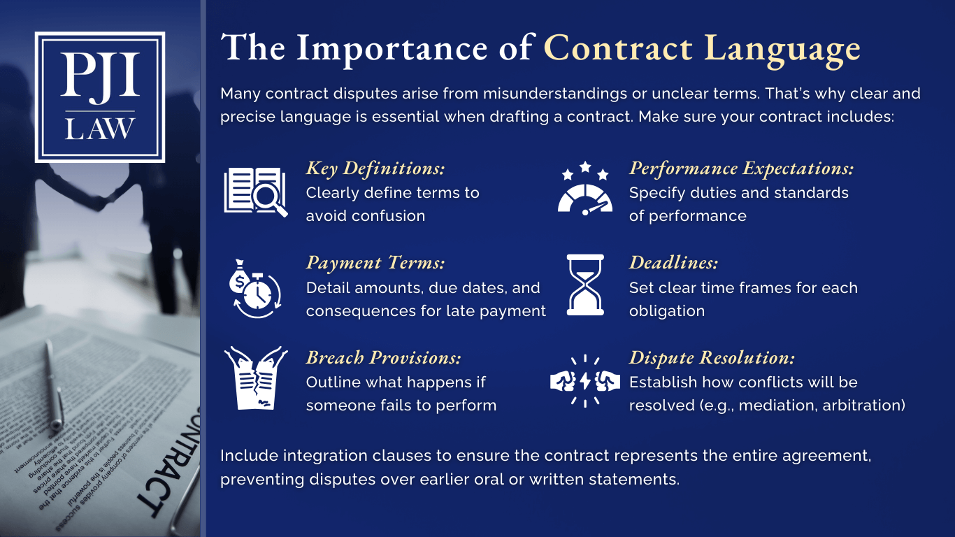 The-Importance-of-Contract-Language
