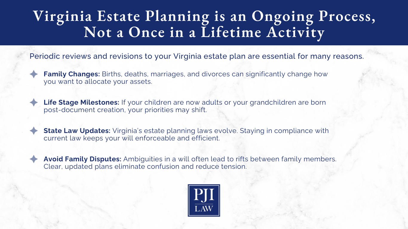 Virginia Estate Planning