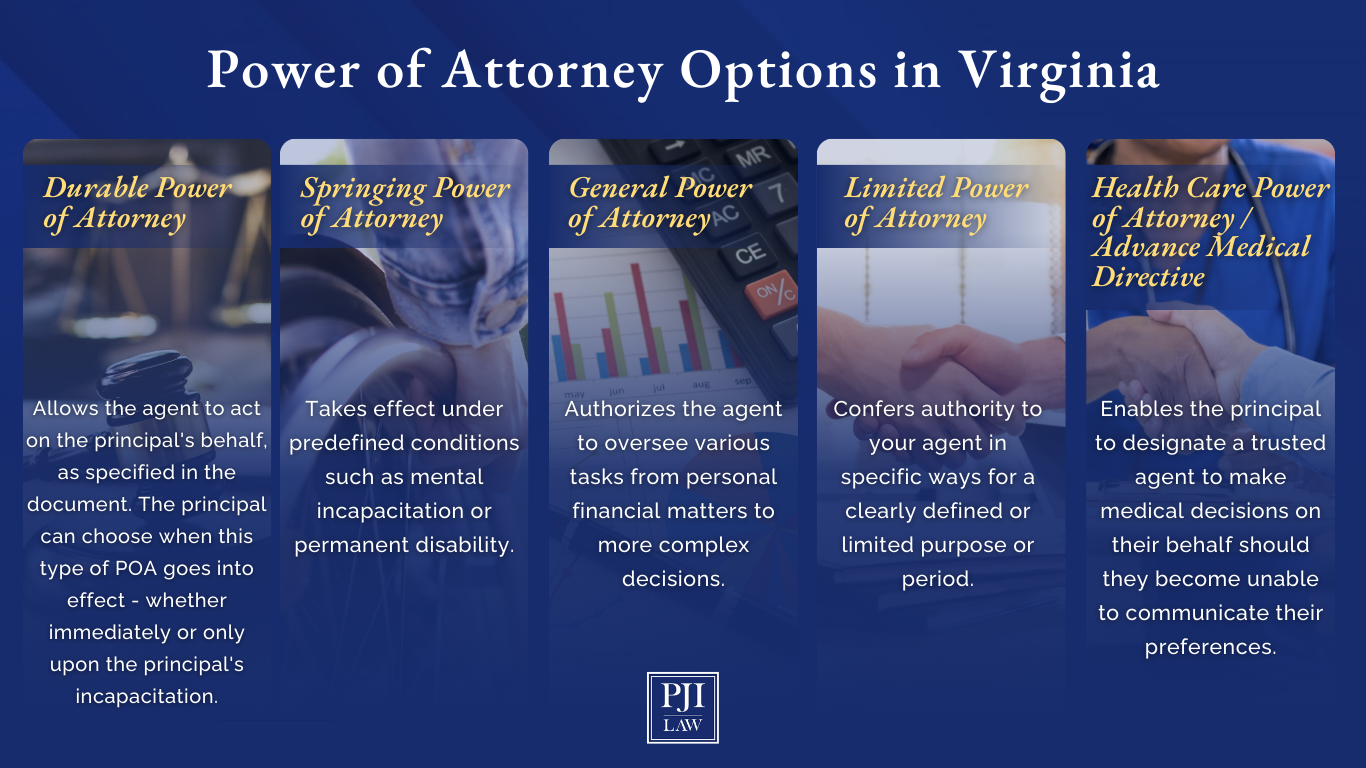 virginia power of attorney