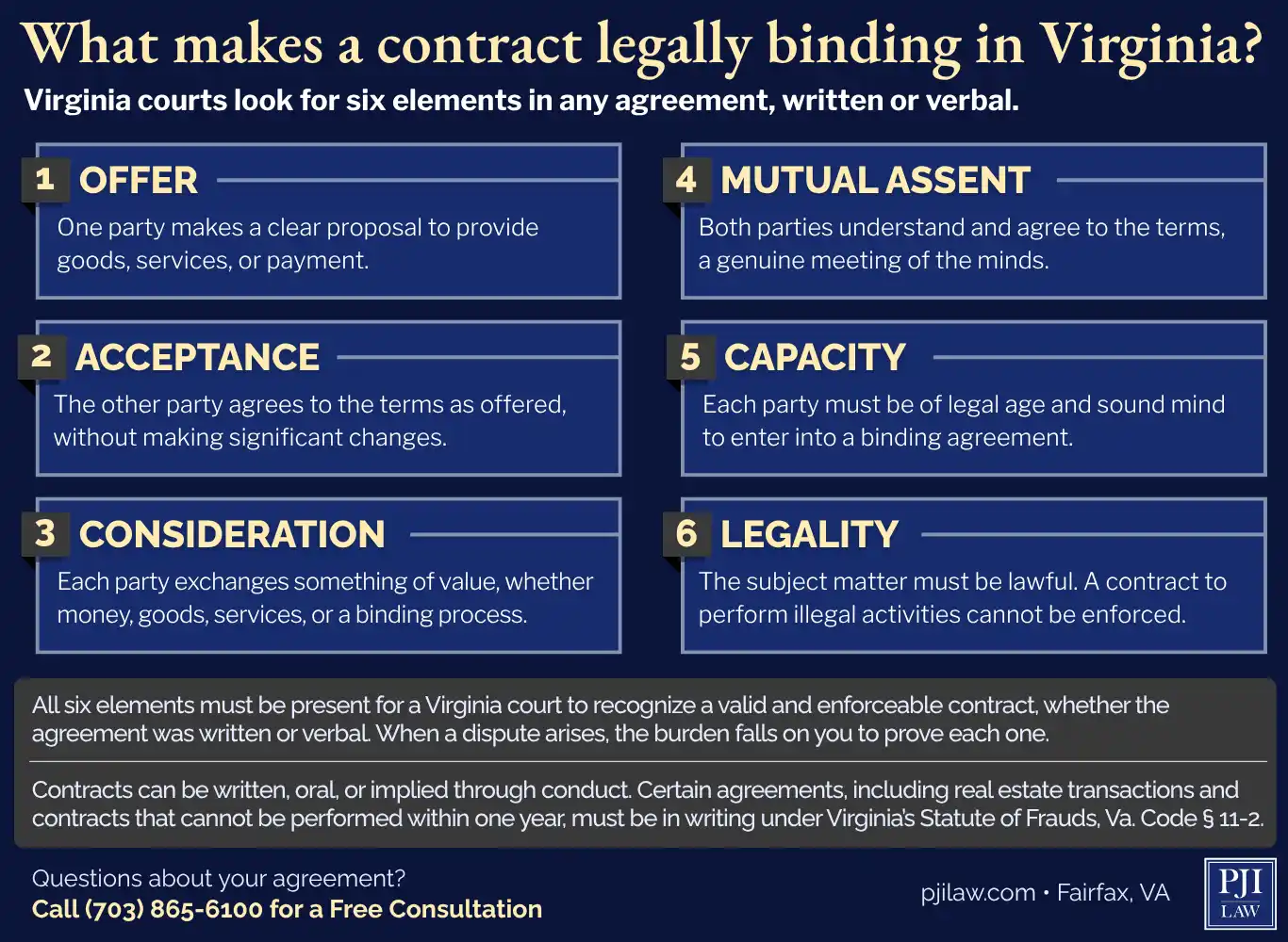 Handshake Deal vs. Written Contract: What Virginia Law Actually Cares About 3 WhatWhat makes a contract legally binding in Virginia makes a contract legally binding in Virginia