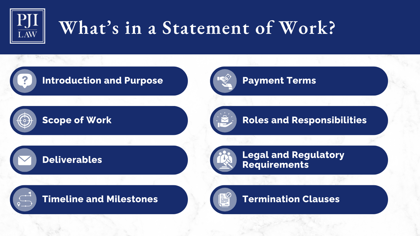 What's in a Statement of Work