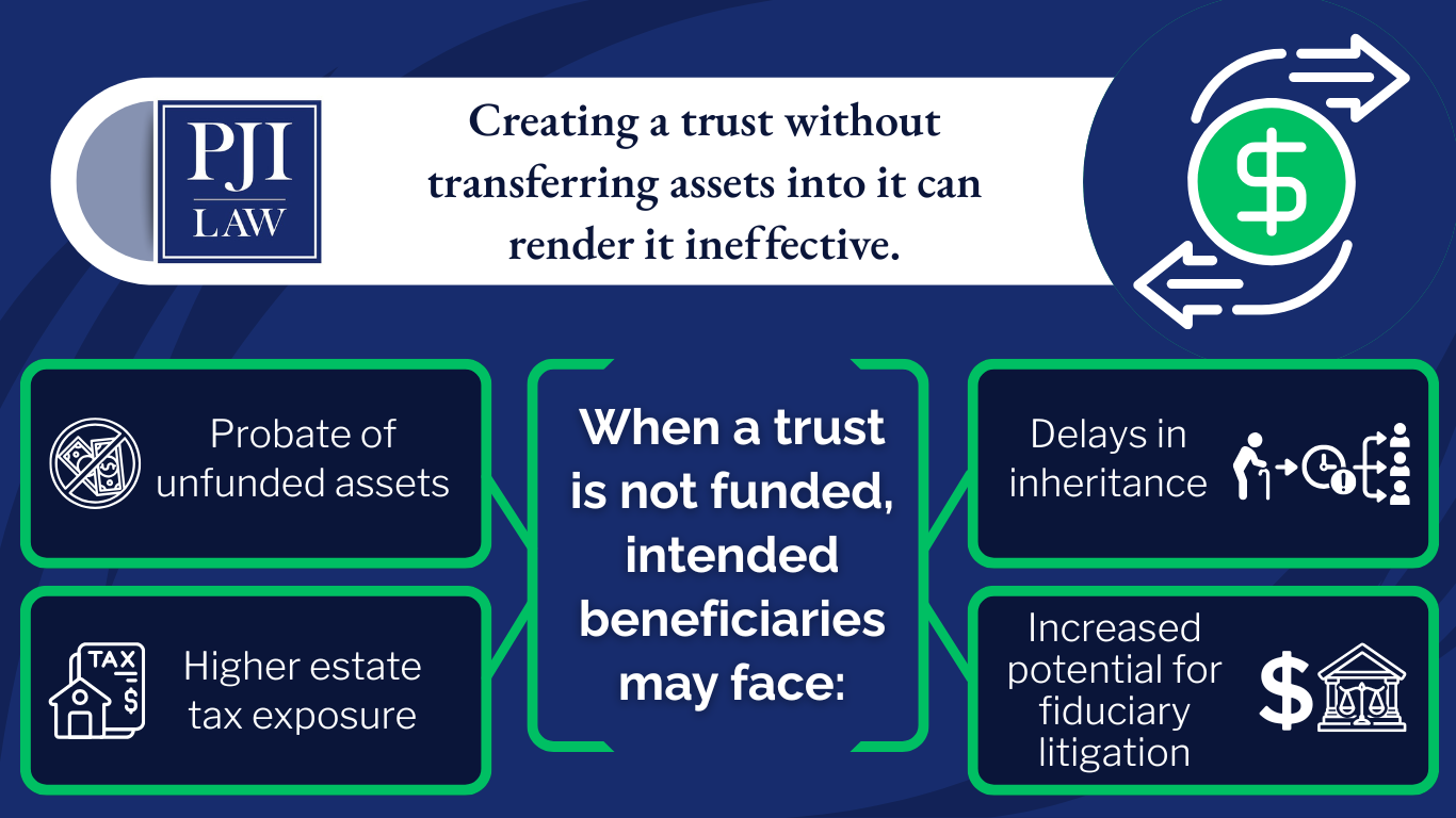 creating a trust without transferring assets into it can render it ineffective img 1