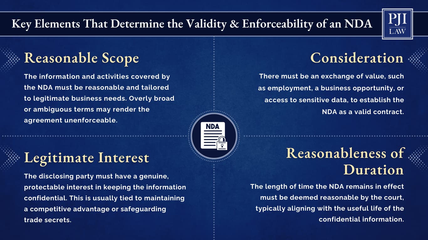Fairfax, VA employment contract attorney answers, “What is a non-disclosure agreement?” Call (703) 865-6100 to schedule a consultation.