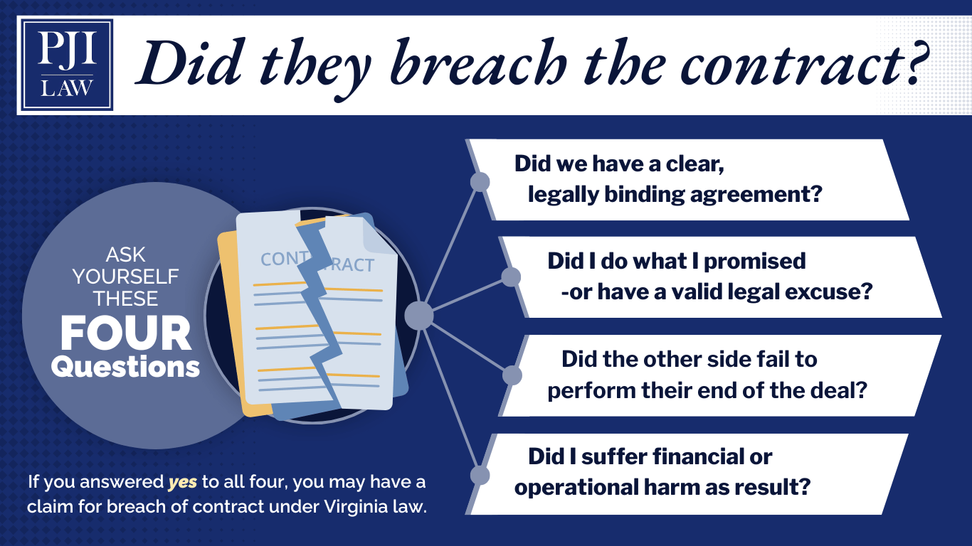 What Are the Legal Consequences of Breach of Contract in Virginia?