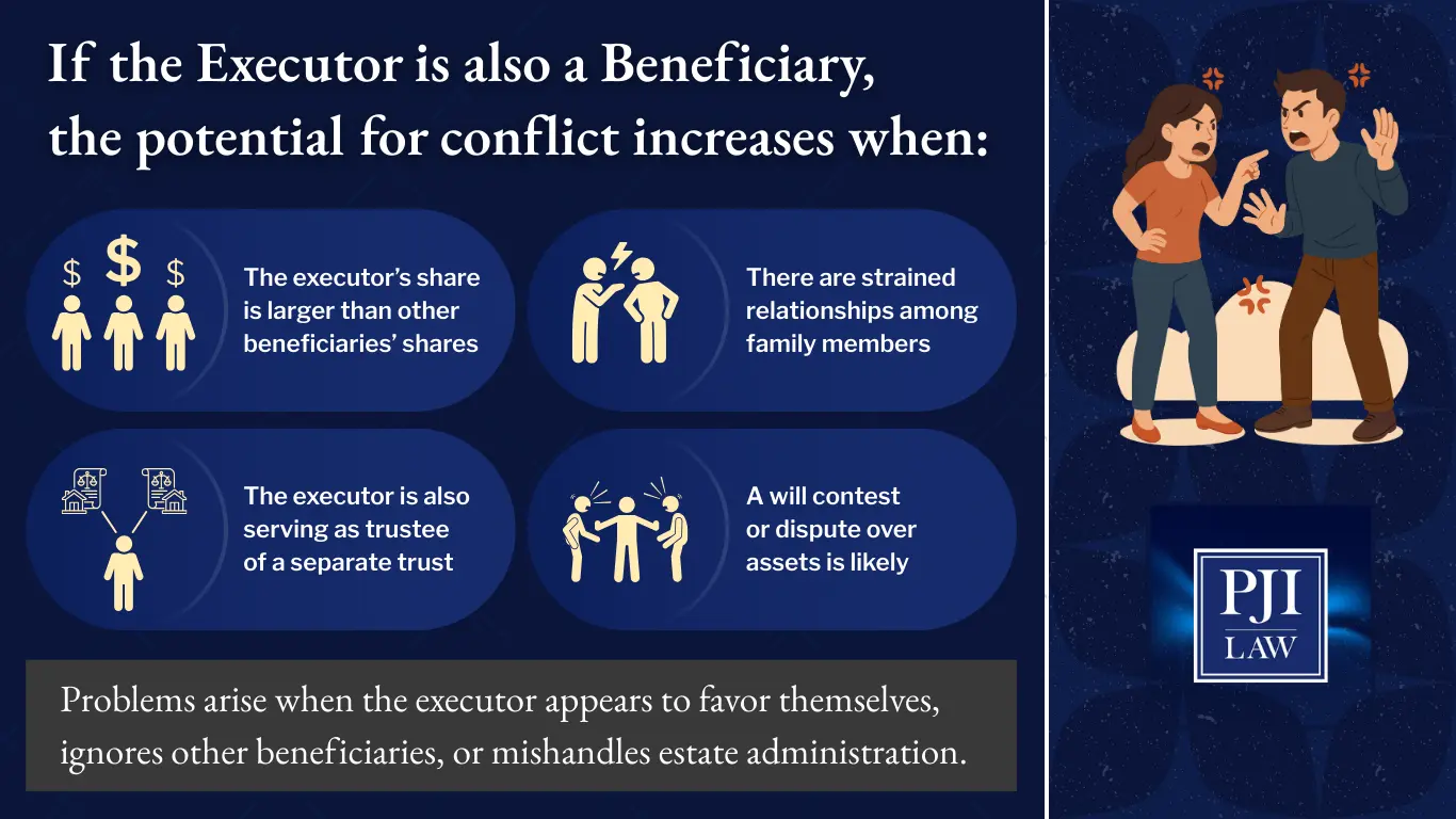 if the executor is also a beneficiary the potential for conflict increases when img