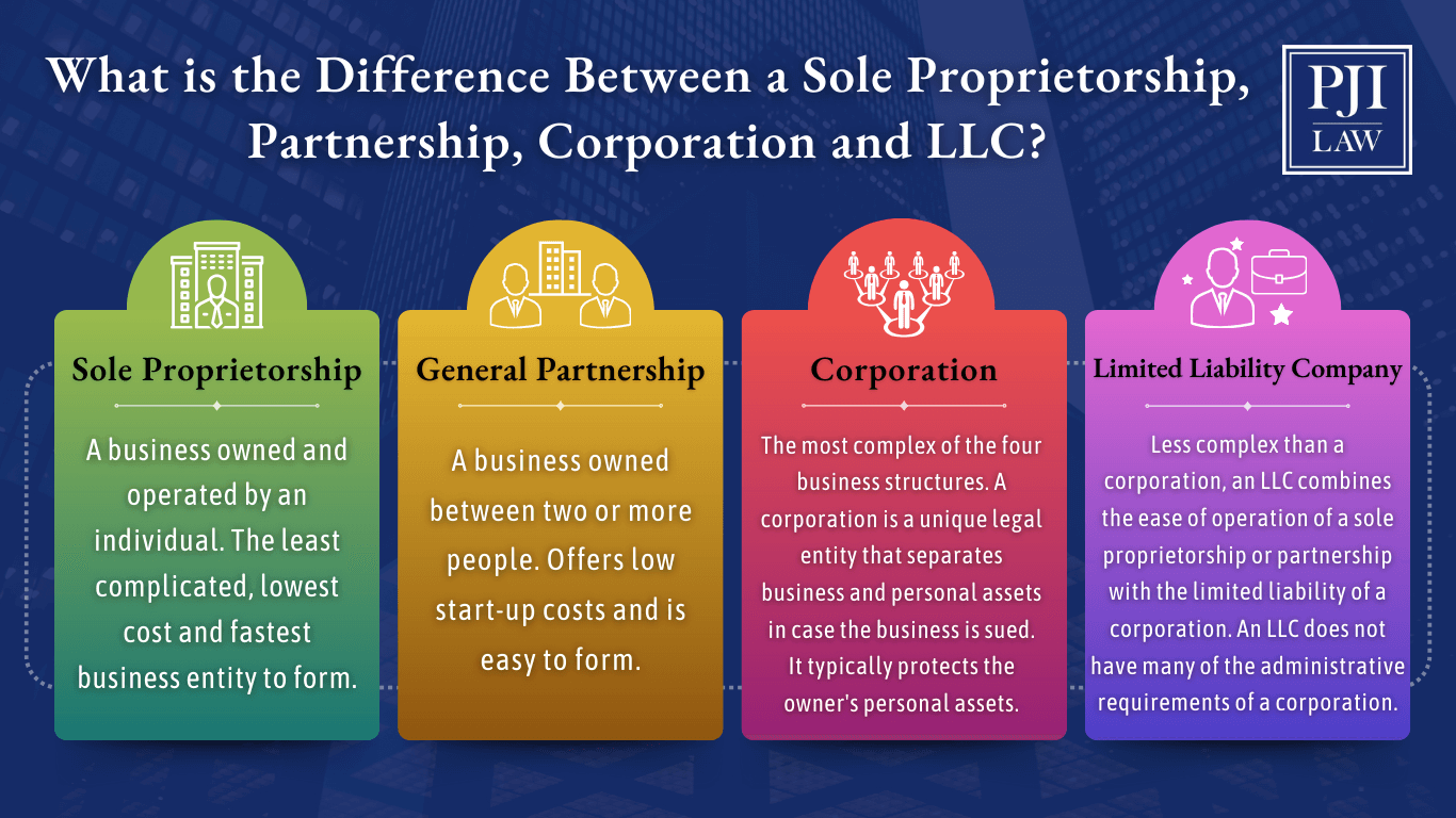 create an llc in virginia