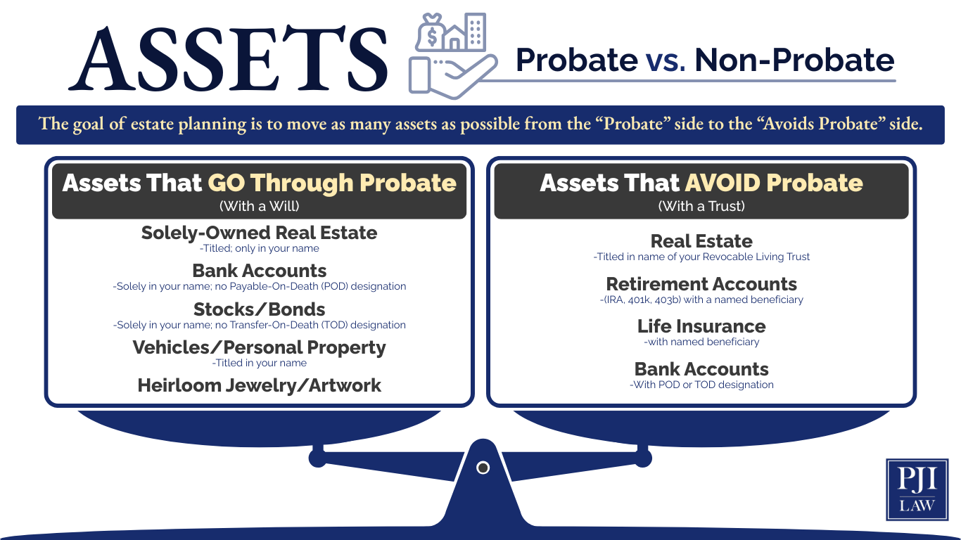 probate vs non probate img