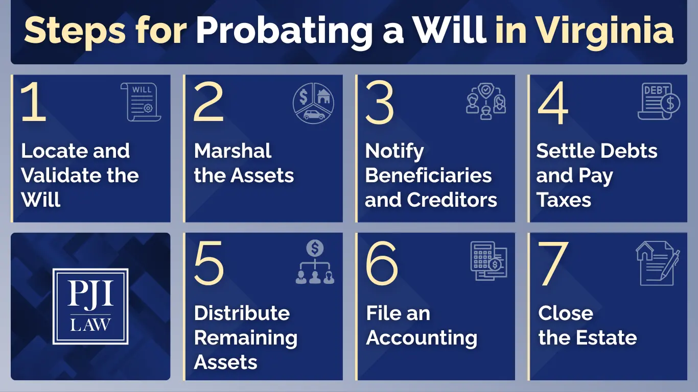 steps for probating a will in virginia 2 img