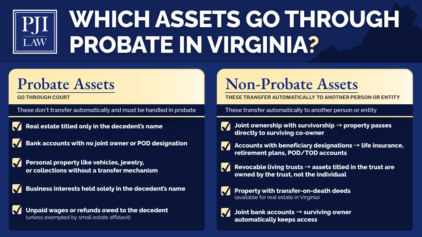 which assets go through probate in virginia img