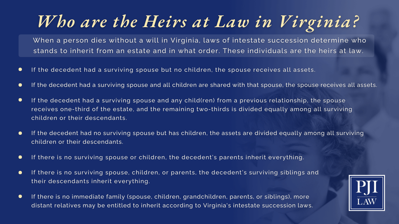who are the heirs at law in virginia